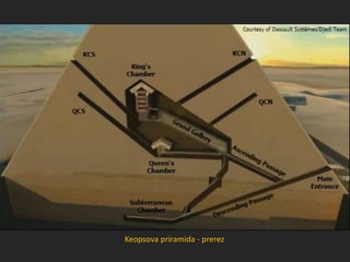 Keopsova priramida - prerez
 