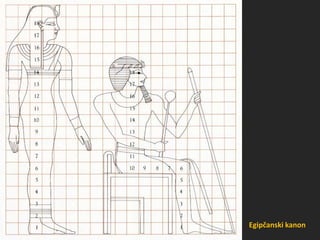 Egipčanski kanon
 