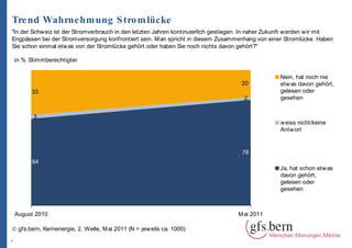 Tre nd Wahrne hm ung S tro m lücke
"In der Schw eiz ist der Stromverbrauch in den letzten Jahren kontinuierlich gestiegen. In naher Zukunft w erden w ir mit
Engpässen bei der Stromversorgung konfrontiert sein. Man spricht in diesem Zusammenhang von einer Stromlücke. Haben
Sie schon einmal etw as von der Stromlücke gehört oder haben Sie noch nichts davon gehört?"

    in % Stimmberechtigter

                                                                                                     Nein, hat noch nie
                                                                                      20             etw as davon gehört,
          33                                                                                         gelesen oder
                                                                                       2             gesehen


          3
                                                                                                     w eiss nicht/keine
                                                                                                     Antw ort


                                                                                      78
          64
                                                                                                     Ja, hat schon etw as
                                                                                                     davon gehört,
                                                                                                     gelesen oder
                                                                                                     gesehen



    August 2010                                                                      M ai 2011

© gfs.bern, Kernenergie, 2. Welle, M ai 2011 (N = jew eils ca. 1000)
4
 