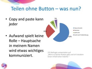 Teilen ohne Button – was nun?215 Befragte antworteten auf „Wenn es keinen Button gibt und ich trotzdem einen Inhalt teilen möchte “Copyandpaste kann jederAufwand spielt keine Rolle – Hauptsache in meinem Namen wird etwas wichtiges kommuniziert.