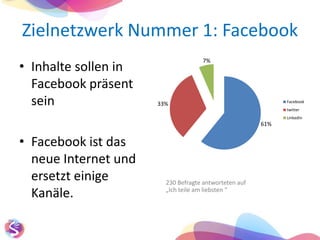 Zielnetzwerk Nummer 1: Facebook230 Befragte antworteten auf „Ich teile am liebsten “Inhalte sollen in Facebook präsent seinFacebook ist das neue Internet und ersetzt einige Kanäle.