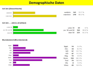 Demographische Daten
 