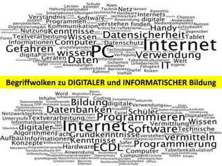 Begriffwolken zu DIGITALER und INFORMATISCHER Bildung
 
