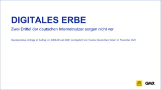 DIGITALES ERBE
Repräsentative Umfrage im Auftrag von WEB.DE und GMX; durchgeführt von YouGov Deutschland GmbH im November 2020
Zwei Drittel der deutschen Internetnutzer sorgen nicht vor
 