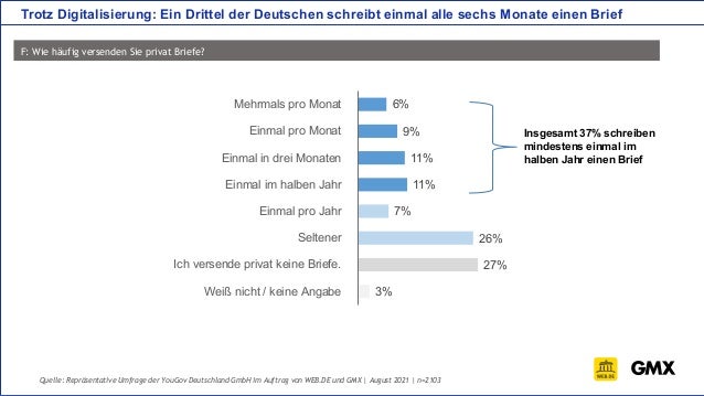 Wie viele Mails kann ich pro Tag versenden GMX? Wie viele Mails kann ich pro Tag versenden GMX?