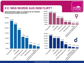 Flirten studie