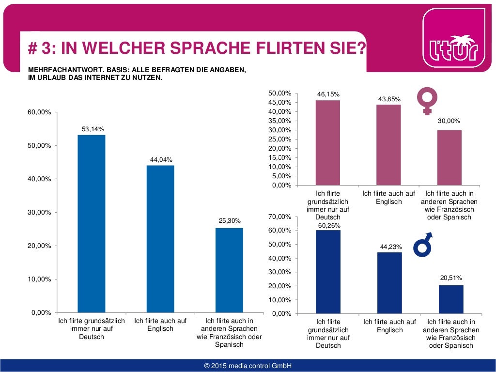 Flirten studie