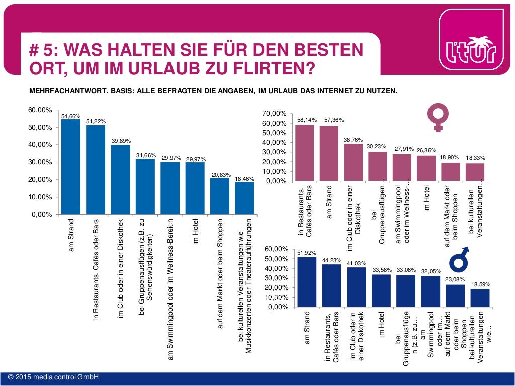 Flirten studie