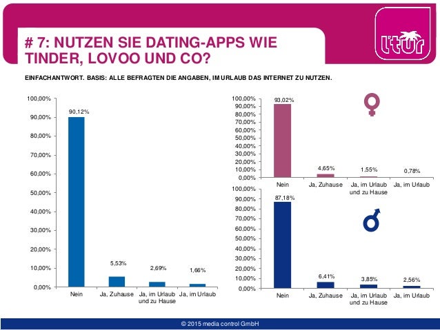 Partnervermittlung schweiz ab 50 photo 10