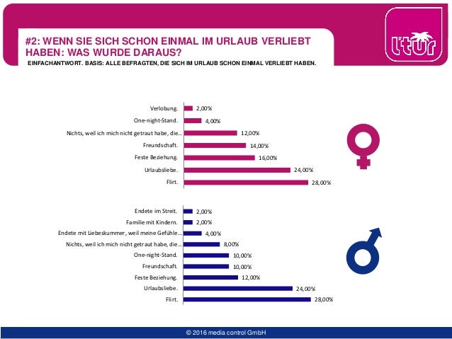 Umfrage flirten