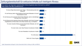 Mehrheit der Deutschen liest redaktionelle Newsletter