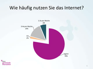 Wie häufig nutzen Sie das Internet?

                      1-2x pro Woche
                            6%
     3-4x pro Woche
           14%



           nie
           2%




                                       täglich
                                        78%




                                                 6
 