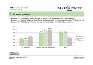 Social Media Monitoring
     Evaluiert Ihr Unternehmen die Wirkung der eigenen Social Media Aktivitäten? (Pressestellen)
 ...