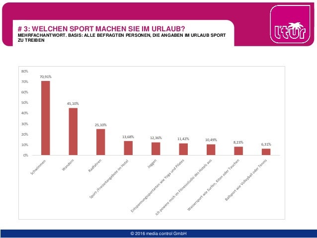 L Tur Studie Zum Thema Sport Urlaub