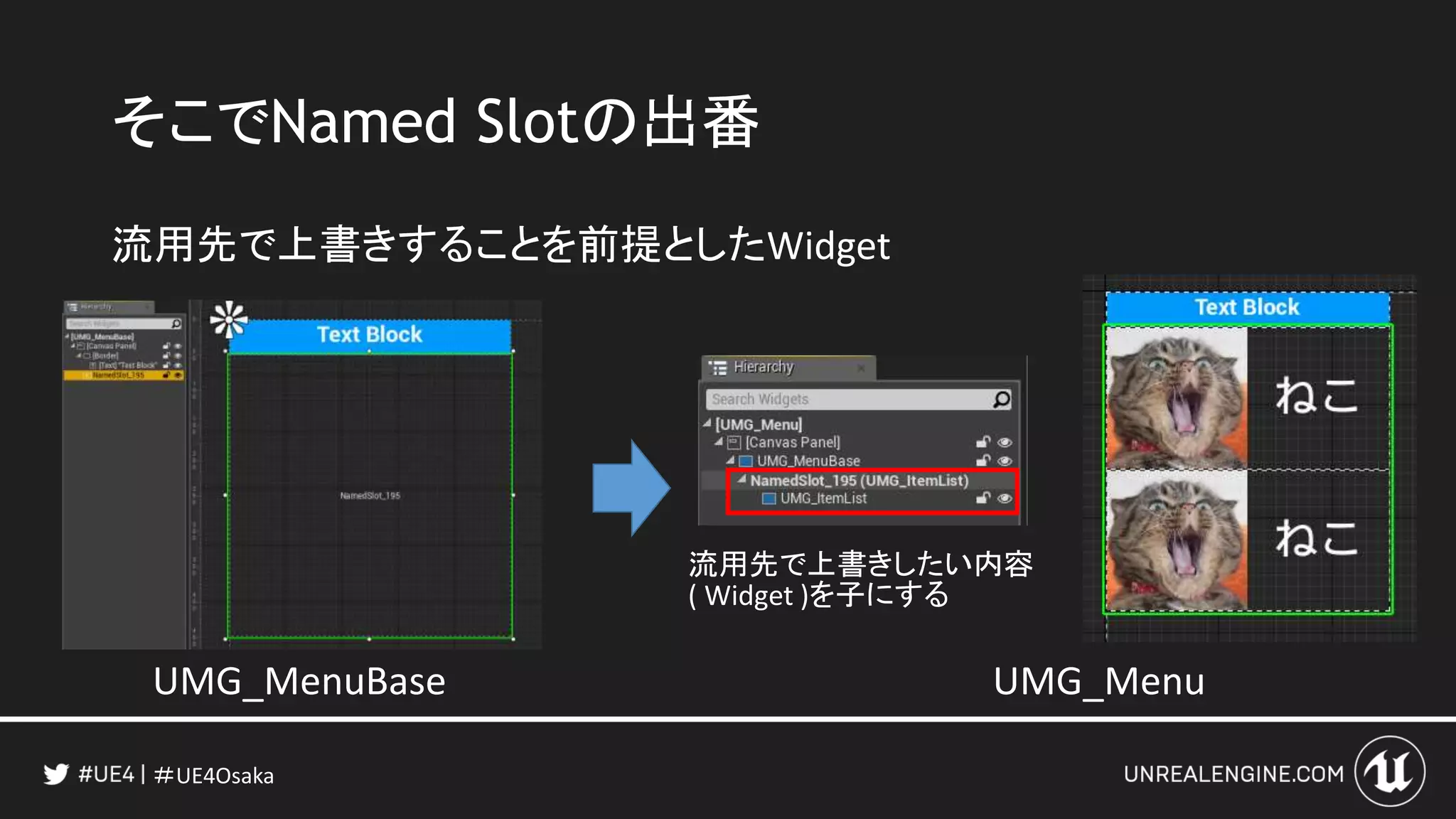 ＃UE4Osaka
そこでNamed Slotの出番
流用先で上書きすることを前提としたWidget
UMG_MenuBase UMG_Menu
流用先で上書きしたい内容
( Widget )を子にする
 