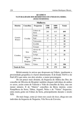 120                                                       António Rodrigues Morais

                          QUADRO 8
        NATURALIDADE DOS RESIDENTES EM UNHAIS DA SERRA
                       (SEXO FEMININO)

                                       Mulheres
       Distrito   Concelhos     Freguesias        1700-    1800-      Totais
                                                  1799     1899
                                Unhais da
                                                  280       615        895
                                Serra
                                Erada              10        18         28
       Castelo                  Paúl               12        9          21
                   Covilhã
       Branco
                                Tortosendo         7         13         20
                                Covilhã                      12         12
                                Casegas            12        5          17
                                Alvoco da
                                                   17        13         30
                        Seia    Serra
                                Loriga             1         20         21
       Coimbra
                   Oliveira
                                Aldeia das
                     do                            6         3          9
                                Dez
                   Hospital
                       Outros   Várias             26        80        106
      Totais de Fora                               91       173        264

       Relativamente às noivas que desposam em Unhais, igualmente a
proximidade geográfica é o factor determinante. É de Erada 10,6%) e de
Paúl (8%) que entra, nos dois séculos, a maior percentagem.
       De um pouco mais distante, da freguesia de Aldeia das Dez, do
concelho de Oliveira do Hospital, também chegam indivíduos de ambos
os sexos, assim como de Valezim e Vide do concelho de Seia, mas em
menor número. E de “Outros” concelhos da Beira interior, como
Pampilhosa da Serra, Tábua, Arganil, Nelas e de “Várias” freguesias,
entra muita gente em Unhais da Serra, principalmente durante o século
XIX.
       De mais longe, como já vimos nos casais de risco, chega-nos um
indivíduo da freguesia de Nogueira, Vila Nova de Cerveira.
 