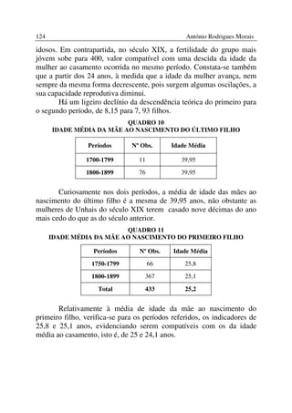124                                              António Rodrigues Morais

idosos. Em contrapartida, no século XIX, a fertilidade do grupo mais
jóvem sobe para 400, valor compatível com uma descida da idade da
mulher ao casamento ocorrida no mesmo período. Constata-se também
que a partir dos 24 anos, à medida que a idade da mulher avança, nem
sempre da mesma forma decrescente, pois surgem algumas oscilações, a
sua capacidade reprodutiva diminui.
       Há um ligeiro declínio da descendência teórica do primeiro para
o segundo período, de 8,15 para 7, 93 filhos.
                          QUADRO 10
      IDADE MÉDIA DA MÃE AO NASCIMENTO DO ÚLTIMO FILHO

                 Períodos      Nº Obs.      Idade Média

                1700-1799         11            39,95

                1800-1899         76            39,95


       Curiosamente nos dois períodos, a média de idade das mães ao
nascimento do último filho é a mesma de 39,95 anos, não obstante as
mulheres de Unhais do século XIX terem casado nove décimas do ano
mais cedo do que as do século anterior.
                          QUADRO 11
      IDADE MÉDIA DA MÃE AO NASCIMENTO DO PRIMEIRO FILHO

                   Períodos       Nº Obs.    Idade Média

                  1750-1799            66        25,8

                  1800-1899         367          25,1

                    Total           433          25,2


       Relativamente à média de idade da mãe ao nascimento do
primeiro filho, verifica-se para os períodos referidos, os indicadores de
25,8 e 25,1 anos, evidenciando serem compatíveis com os da idade
média ao casamento, isto é, de 25 e 24,1 anos.
 