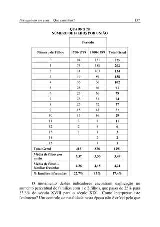 Perseguindo um gene… Que caminhos?                                         137

                              QUADRO 20
                      NÚMERO DE FILHOS POR UNIÃO

                                            Período

           Número de Filhos     1700-1799       1800-1899    Total Geral

                  0                  94               131       225
                  1                  74               188       262
                  2                  31               103       134
                  3                  49               89        138
                  4                  36               66        102
                  5                  25               66         91
                  6                  23               56         79
                  7                  23               51         74
                  8                  25               52         77
                  9                  15               42         57
                  10                 13               16         29
                  11                  3                8         11
                  12                  2                4         6
                  13                  2                1         3
                  14                                   2         2
                  15                                   1         1
        Total Geral                  415              876       1291
        Média de filhos por
                                     3,37             3,53      3,48
        união
        Média de filhos –
                                     4,36             4,15      4,21
        famílias fecundas
        % famílias infecundas    22,7%                15%      17,4%

      O movimento destes indicadores encontram explicação no
aumento percentual de famílias com 1 e 2 filhos, que passa de 25% para
33,3% do século XVIII para o século XIX. Como interpretar este
fenómeno? Um controlo de natalidade nesta época não é crível pelo que
 