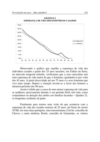 Perseguindo um gene… Que caminhos?                                                                  145

                                 GRÁFICO 1
                  ESPERANÇA DE VIDA DOS INDIVÍDUOS CASADOS
     45,00

     40,00

     35,00

     30,00

     25,00
                                                                                        Masculino
     20,00                                                                              Feminino

     15,00

     10,00

      5,00

      0,00
             25   30   35   40   45   50   55   60   65   70   75   80   85   90   95




        Observando o gráfico que espelha a esperança de vida dos
indivíduos casados a partir dos 25 anos nascidos, em Unhais da Serra,
no intervalo temporal referido, verificamos que o sexo masculino tem
uma esperança de vida maior do que o feminino, igualando-se por volta
dos 45 anos. A partir dessa idade até aos 75 anos é o sexo feminino que
vive mais tempo. Depois a situação inverte-se a favor dos homens a
durarem próximo dos 90 anos.
        Assim é nítido que a causa de uma menor esperança de vida para
as mulheres, precisamente durante o seu período fértil, terá sido, como
comentámos na duração das uniões em famílias fecundas – Quadro 21,
os frequentes acidentes de parto.

       Finalmente para termos uma visão do que acontecia com a
esperança de vida dos casados maiores de 25 anos, até finais do século
XVIII, em mais duas paróquias, uma transmontana, Calvão, concelho de
Chaves, e outra minhota, Ronfe, concelho de Guimarães, os valores
 
