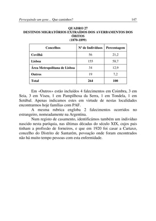 Perseguindo um gene… Que caminhos?                                     147

                       QUADRO 27
  DESTINOS MIGRATÓRIOS EXTRAÍDOS DOS AVERBAMENTOS DOS
                         ÓBITOS
                        (1870-1899)

                 Concelhos            Nº de Indivíduos   Percentagem

       Covilhã                              56              21,2
       Lisboa                               155             58,7
       Área Metropolitana de Lisboa         34              12,9
       Outros                               19               7,2
       Total                                264             100


       Em «Outros» estão incluídos 4 falecimentos em Coimbra, 3 em
Seia, 3 em Viseu, 1 em Pampilhosa da Serra, 1 em Tondela, 1 em
Setúbal. Apenas indicamos estes em virtude de nestas localidades
encontrarmos hoje famílias com PAF.
       A mesma rubrica engloba 2 falecimentos ocorridos no
estrangeiro, nomeadamente na Argentina.
       Num registo de casamento, identificámos também um indivíduo
nascido nesta paróquia, nas últimas décadas do século XIX, cujos pais
tinham a profissão de forneiros, e que em 1920 foi casar a Cartaxo,
concelho do Distrito de Santarém, povoação onde foram encontrados
não há muito tempo pessoas com esta enfermidade.
 