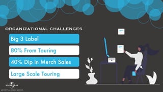 Umg Presentation Pdf