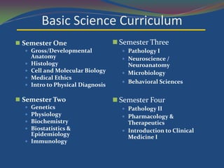 Basic Science Curriculum
 Semester One                       Semester Three
   Gross/Developmental                Pathology I
      Anatomy                          Neuroscience /
     Histology                         Neuroanatomy
     Cell and Molecular Biology       Microbiology
     Medical Ethics
                                       Behavioral Sciences
     Intro to Physical Diagnosis

 Semester Two                       Semester Four
   Genetics                           Pathology II
   Physiology                         Pharmacology &
   Biochemistry                        Therapeutics
   Biostatistics &                    Introduction to Clinical
    Epidemiology                        Medicine I
   Immunology
 