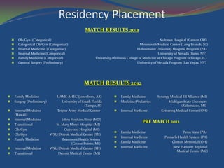 Residency Placement
                                                      MATCH RESULTS 2011
         Ob/Gyn (Categorical)                                                                            Aultman Hospital (Canton,OH)
         Categorical Ob/Gyn (Categorical)                                                   Monmouth Medical Center (Long Branch, NJ)
         Internal Medicine (Categorical)                                                  Hahnemann University Hospital Program (PA)
         Internal Medicine (Categorical)                                                                University of Nevada (Reno, NV)
         Family Medicine (Categorical)                      University of Illinois College of Medicine at Chicago Program (Chicago, IL)
         General Surgery (Preliminary)                                                    University of Nevada Program (Las Vegas, NV)




                                                      MATCH RESULTS 2012

       Family Medicine             UAMS-AHEC (Jonesboro, AR)               Family Medicine          Synergy Medical Ed Alliance (MI)
       Surgery (Preliminary)          University of South Florida          Medicine/Pediatrics             Michigan State University
                                                      (Tampa, Fl)                                                   (Kalamazoo, MI)
       Internal Medicine           Tripler Army Medical Center             Internal Medicine          Kettering Medical Center (OH)
        (Hawaii)
       Internal Medicine              Johns Hopkins/Sinai (MD)
                                                                                            PRE MATCH 2012
       Transitional               St. Mary Mercy Hospital (MI)
       Ob/Gyn                           Oakwood Hospital (MI)
                                                                            Family Medicine                          Penn State (PA)
       Ob/Gyn                  WSU/Detroit Medical Center (MI)
                                                                            Internal Medicine             Pinnacle Health System (PA)
       Family Medicine                 Beaumont Health System
                                             (Grosse Pointe, MI)            Family Medicine                   Clinton Memorial (OH)
       Internal Medicine       WSU/Detroit Medical Center (MI)             Internal Medicine                  New Hanover Regional
                                                                                                                   Medical Center (NC)
       Transitional                Detroit Medical Center (MI)
 