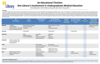 An Educational Timeline: One Library’s Involvement in Undergraduate Medical EducationMark MacEachern, MLIS; Whitney Townsend, MLIS; Kristen Young, MLIS Overview The Taubman Health Sciences Library (THL) is heavily integrated in the fouryears of the University of Michigan’s (UM) undergraduate Medical School curriculum. THL librarians first meet with the students early in the M1 year to provide two training sessions, one optional and another mandatory. These early sessions provide students with a basic orientation to the information environment at UM, as well as an introduction to fundamental search functionality of PubMed, Ovid MEDLINE, and select psychosocial and E-Book resources. The instructors provide another instruction session on advanced PubMed during M2 year. In this session, the librarians introduce students to evidence-based resources, such as Cochrane Database of Systematic Reviews, National Guidelines Clearinghouse, and ACP-PIER. During the M3 year, the librarians continue the evidence-based resource thread by revisiting systematic review and practice guideline resources, while adding instruction on drug (Micromedex) and point-of-care (DynaMed) resources.  A new session has been added to the M4 year, which will be taught remotely and focus more on research resources, like Scopus and Web of Science. All sessions are co-taught by Medical Education Faculty. Future Plans (Proposed Courses) The librarians and medical education faculty are in the process of developing two new courses for this curriculum.  One session, which would focus on particularly challenging clinical questions that the instructors are unable to address elsewhere because of time, would fall within the M3 Family Medicine Clerkship.  The other, which would involve resources beyond UM, would fall at an as of yet undetermined point in the M4 year.    