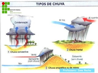 Professora: Ione Rocha