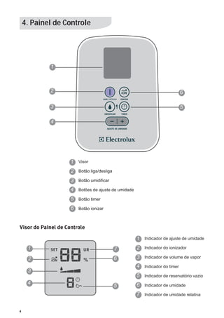 4. Painel de Controle




            1



            2                                                               6

            3                                                               5

            4




                     1 Visor
                     2 Botão liga/desliga
                     3 Botão umidificar
                     4 Botões de ajuste de umidade
                     5 Botão timer
                     6 Botão ionizar


Visor do Painel de Controle
                                                     1 Indicador de ajuste de umidade
     1                                      7        2 Indicador do ionizador

     2                                      6        3 Indicador de volume de vapor
                                                     4 Indicador do timer
     3
                                                     5 Indicador de reservatório vazio
     4                                               6 Indicador de umidade
                                            5
                                                     7 Indicador de umidade relativa


4
 