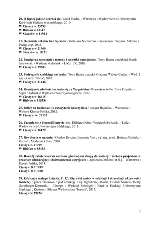 3
20. O lepszą jakość uczenia się / Józef Placha. - Warszawa : Wydawnictwo Uniwersytetu
Kardynała Stefana Wyszyńskiego, 2010.
W Cieszyn w 25793
W Bielsko w 63347
W Skoczów w 11924
21. Ocenianie szkolne bez tajemnic / Bolesław Niemierko. - Warszawa : Wydaw. Szkolne i
Pedag, cop. 2002.
W Cieszyn w 21960
W Skoczów w 8251
22. Pamięć na zawołanie : metody i techniki pamięciowe / Tony Buzan ; przekład Marek
Szurawski. - Wydanie 4, dodruk. - Łódź : JK, 2018.
W Cieszyn w 29303
23. Podręcznik szybkiego czytania / Tony Buzan ; przekł. Grażyna Walota-Czekaj. - Wyd. 2
zm. - Łódź : "Ravi", 2002.
W Cieszyn w 21846
24. Rozwijanie zdolności uczenia się : z Wygotskim i Brunerem w tle / Ewa Filipiak. -
Sopot : Gdańskie Wydawnictwo Psychologiczne, 2012.
W Cieszyn w 26415
W Bielsko w 115584
25. Belfer na huśtawce : o autorytecie nauczyciela / Lucyna Bojarska. - Warszawa :
Wolters Kluwer Polska, 2012.
W Cieszyn w 26135
26. Uczenie się z biografii innych / red. Elżbieta Dubas, Wojciech Świtalski. - Łódź :
Wydawnictwo Uniwersytetu Łódzkiego, 2011.
W Cieszyn w 26129
27. Rewolucja w uczeniu / Gordon Dryden, Jeannette Vos ; z j. ang. przeł. Bożena Jóźwiak. -
Poznań : Moderski i S-ka, 2000.
Cieszyn K 21399
W Bielsko w 53433
28. Rozwój zainteresowań uczniów gimnazjum drogą do kariery : metoda projektów w
praktyce edukacyjnej : doświadczenia z projektu / Agnieszka Mikina [et al.]. - Warszawa :
Ecorys Polska, 2013.
Cieszyn RP 1699
Cieszyn RP 1700
29. Edukacja małego dziecka. T. 12, Kierunki zmian w edukacji i stymulacji aktywności
twórczej : praca zbiorowa / pod redakcją Ewy Ogrodzkiej-Mazur, Urszuli Szuścik, Beaty
Oelszlaeger-Kosturek. - Cieszyn : Wydział Etnologii i Nauk o Edukacji Uniwersytetu
Śląskiego ; Kraków : Oficyna Wydawnicza "Impuls", 2017.
Cieszyn K 29024
 