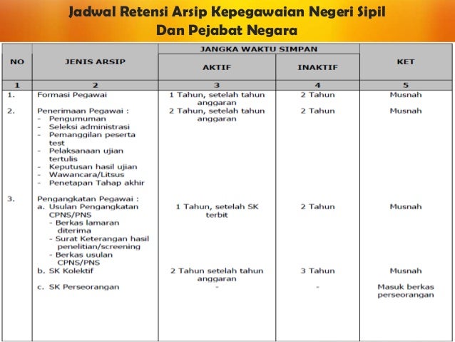 Umi han dokumen tata naskah kepegawaian