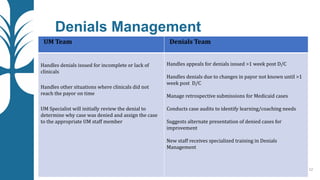 Denials Management
12
UM Team Denials Team
Handles denials issued for incomplete or lack of
clinicals
Handles other situations where clinicals did not
reach the payor on time
UM Specialist will initially review the denial to
determine why case was denied and assign the case
to the appropriate UM staff member
Handles appeals for denials issued >1 week post D/C
Handles denials due to changes in payor not known until >1
week post D/C
Manage retrospective submissions for Medicaid cases
Conducts case audits to identify learning/coaching needs
Suggests alternate presentation of denied cases for
improvement
New staff receives specialized training in Denials
Management
 