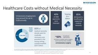 Healthcare Costs without Medical Necessity
© Copyright 2017 McKesson Corporation and/or one of its
subsidiaries. All rights reserved. Produced in Cork, Ireland.
32
34%
66% 1 day stay
All other
medical
necessity
denials
66%of
medical necessity
denials were for
medically
necessary care
provided in the
wrong setting,
costing hospitals
$257 million
AHA. (April 2014). RACTRAC Survey; Unnecessary Imaging, 2014, peer60 data; Epstein NE. Are recommended spine operations either unnecessary or too complex? Evidence from second opinions. Surg Neurol Int
2013;4:S353-8; US Department of Health & Human Services. Supplementary Appendices for the Medicare Fee-For-Service 2015 Improper Payments Report.
~60% of patients
referred for
cervical or lumbar spine surgery
were told that they needed
unnecessarysurgery
Unnecessary imaging tests
may account for up to
$12B annually
40%
of DME
payments
were
improper
85%
attributed to
insufficiently
supported
medical
necessity
Totaling
$3.2
billion
 