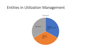 Entities in Utilization Management
 