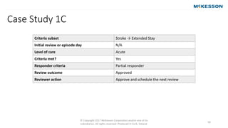 Case Study 1C
© Copyright 2017 McKesson Corporation and/or one of its
subsidiaries. All rights reserved. Produced in Cork, Ireland.
56
Criteria subset Stroke → Extended Stay
Initial review or episode day N/A
Level of care Acute
Criteria met? Yes
Responder criteria Partial responder
Review outcome Approved
Reviewer action Approve and schedule the next review
 