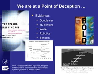 We are at a Point of Deception …
 Evidence:
– Google car
– 3D printers
– Waze
– Robotics
– Sensors
From: The Second Machine Age: Work, Progress,
and Prosperity in a Time of Brilliant Technologies
by Erik Brynjolfsson & Andrew McAfee
 