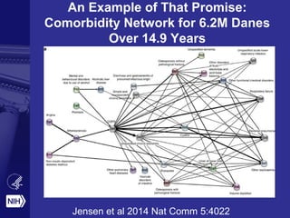 An Example of That Promise:
Comorbidity Network for 6.2M Danes
Over 14.9 Years
Jensen et al 2014 Nat Comm 5:4022
 