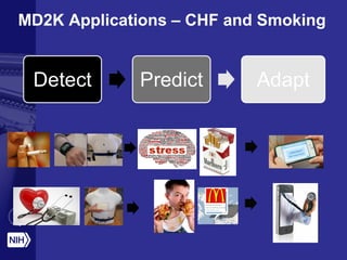 MD2K Applications – CHF and Smoking
 