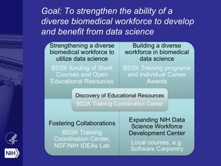 Goal: To strengthen the ability of a
diverse biomedical workforce to develop
and benefit from data science
 
