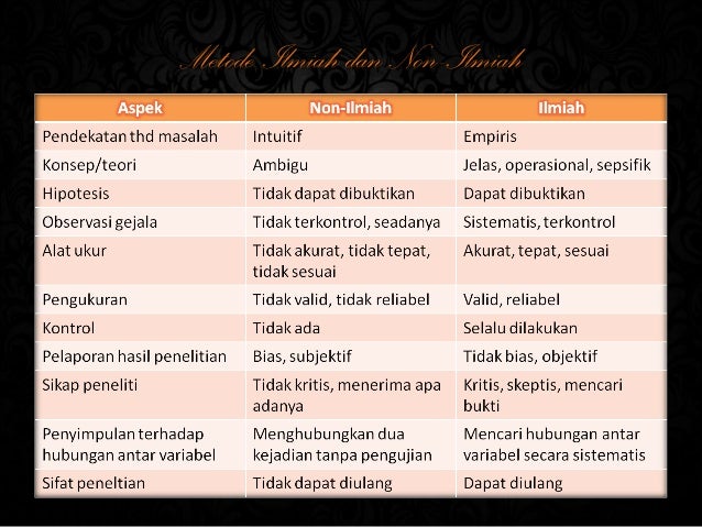 Metode ilmiah