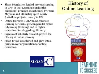 Sloan Foundation funded projects starting
in 1993 in the “Learning outside the
classroom” program spearheaded by Frank
Mayadas and ultimately spent nearly
$100M on projects, mostly in US.
Online learning = ALN (asynchronous
learning networks) grew in parallel paths:
e-Learning (training) and in higher
education. K-12 lagged significantly.
Significant scholarly research proved the
efficacy of online learning
Sloan-C was established and grew into a
prime mover organization for online
education.

•

•

•
•

7

History of
Online Learning

 