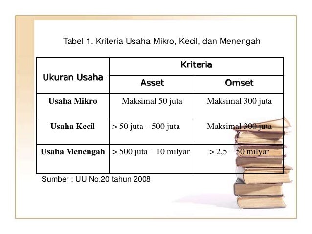 Umkm Usaha Mikro Kecil Dan Menengah Umkm Usaha Mikro Kecil Dan Menengah
