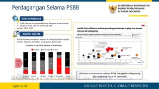Perdagangan Selama PSBB
 
