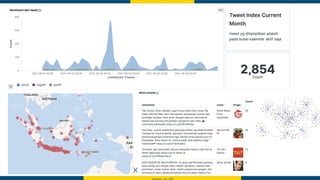 Sosial Media Big Data, Keyword: Kuliner
 