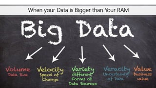 When your Data is Bigger than Your RAM
 