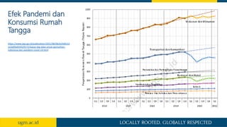 Efek Pandemi dan
Konsumsi Rumah
Tangga
https://www.bps.go.id/publication/2021/08/06/e54d9c53
1e3a09a959329172/kajian-big-data-sinyal-pemulihan-
indonesia-dari-pandemi-covid-19.html
 