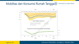 Mobilitas dan Konsumsi Rumah Tangga
 