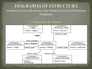 Diagramas de Objetos 