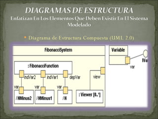 Diagrama de Estructura Compuesta (UML 2.0) 